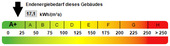 Kennwert Energieausweis - 