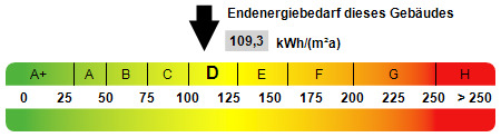 Kennwert Energieausweis - Bungalow mit 115,00 m&sup2; in Taucha zum Kaufen