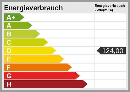 Energieskala - 