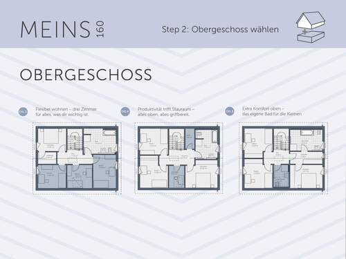 MEINS 160 OG3 + OG4 + OG5 - 