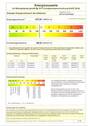 Energieausweis - 