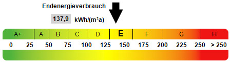 Kennwert Energieausweis - 