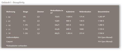 Gebäudeübersicht 1 - Etagenwohnung zur Miete in Aalen