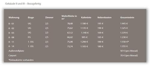 Gebäudeübersicht 2 - Etagenwohnung in Aalen