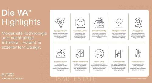 Grafische Übersicht - 