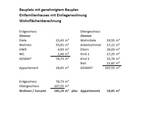 Wohnflächenberechnung-genehmigter Bauplan_EFH mit ELW - 