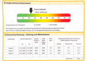 Energieausweis - 