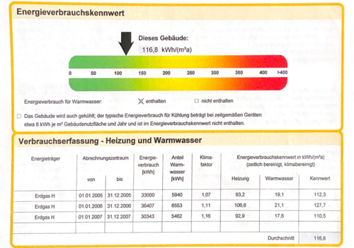 Energieausweis - 