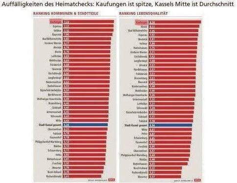 Kaufungen - Wohnen mit Lebensqualität, Quelle: HNA - 