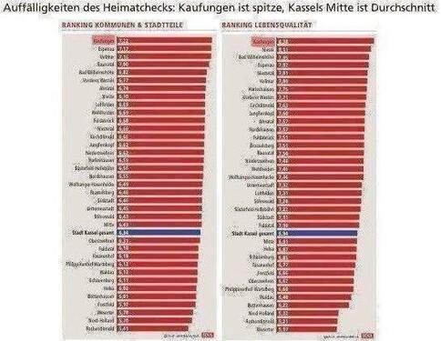Kaufungen - Wohnen mit Lebensqualität, Quelle: HNA - 