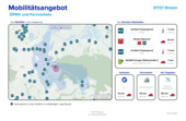 Mobilitätsangebote - 