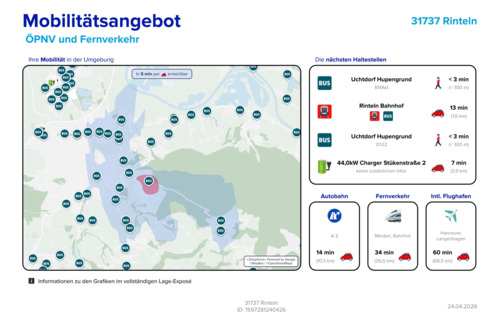 Mobilitätsangebote - 