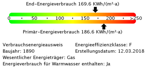 Energieverbrauchswerte - 