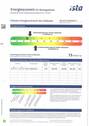 Energieausweis Block 5, ED 11a-b - 