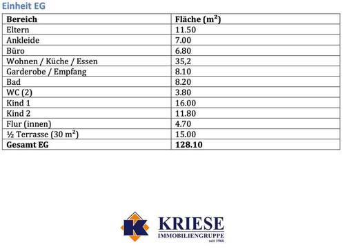 Wohnflächenberechnung EG - 