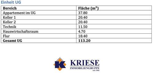 Wohnflächenberechnung UG - 