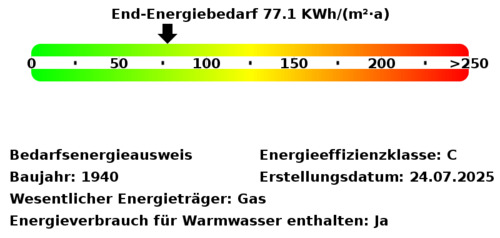 Energiebedarfswerte - 