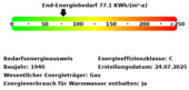 Energiebedarfswerte - 