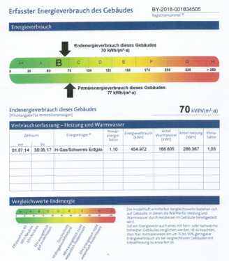Energieausweis - 
