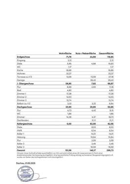 Flächenaufstellung - 