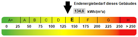 Kennwert Energieausweis - 