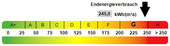 Kennwert Energieausweis - 