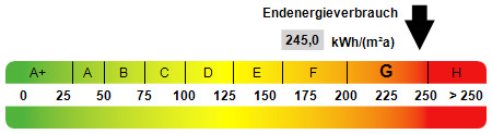 Kennwert Energieausweis - 