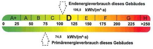 Energieausweis - 