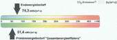 Energieausweis - 