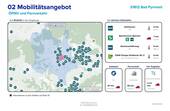 Lageexposee Mobilität - 