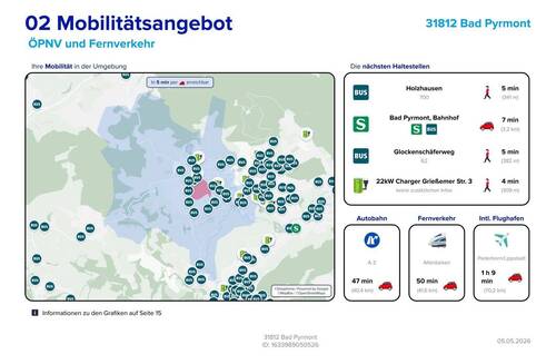 Lageexposee Mobilität - 
