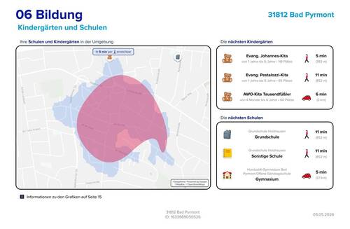 Lageexposee Bildung - 