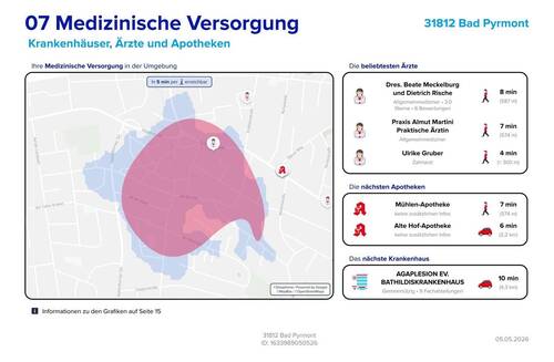Lageexposee Medizinische Versorgung - 