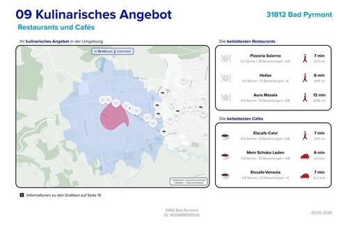 Lageexposee Kulinarisches Angebot - 
