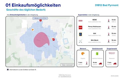 Lageexposee Einkaufsmöglichkeiten - 