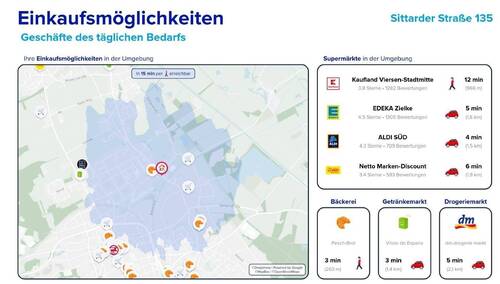 Einkaufsmöglichkeiten - 