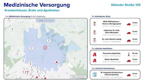 Medizinische Versorgung - 