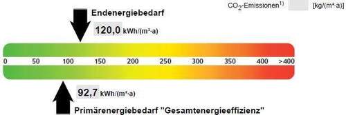 Energieausweis - 
