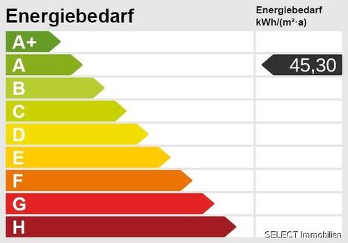 Energieskala - 