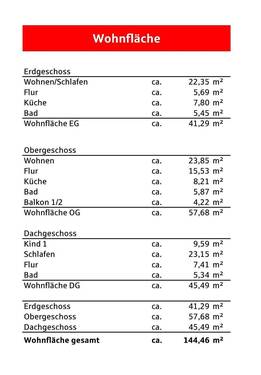 Wohnflächenberechnung - 