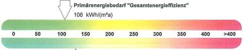 Energieausweis - 