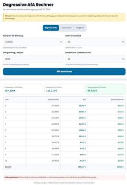 WHG R 19 Berechnungsbeispiel Degressive AfA - 