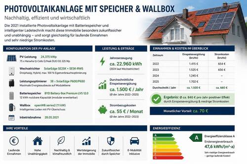 Daten PV-Anlage - 