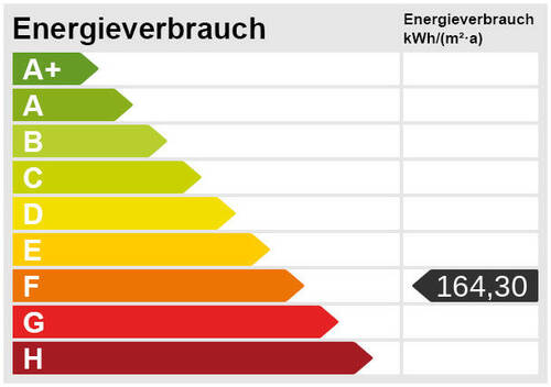 Energieskala - 