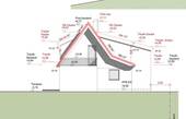 Ansicht Ost - 