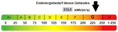 Kennwert Energieausweis - 