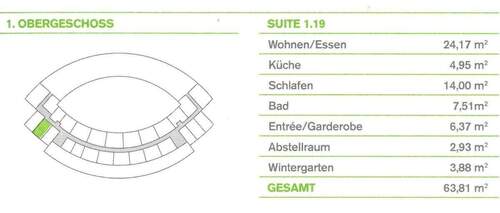 Lage und Raumgrößen - 