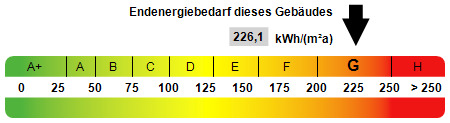 Kennwert Energieausweis - 