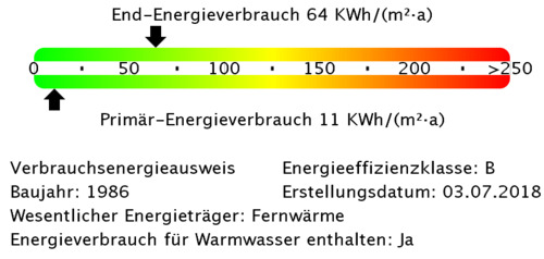 Energieverbrauchswerte - 