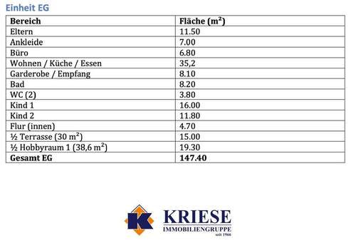 Wohnflächenberechnung EG - 